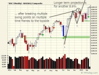 Why tech can’t keep pulling this market - MarketWatch Why tech can’t keep pulling this market