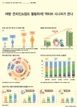 여행·온라인쇼핑도 활발하게! 액티브 시니어가 온다 | 나라경제 | KDI 경제교육·정보센터