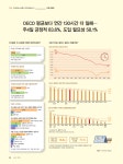 OECD 평균보다 연간 130시간 더 일해… 주4일 긍정적 83.6%, 도입 필요성 58.1% | 나라경제 | KDI 경제교육·정보센터