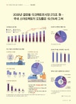 2030년 글로벌 다크팩토리시장 273조 원…국내 스마트팩토리 도입률은 19.5%에 그쳐 | 나라경제 | KDI 경제교육·정보센터