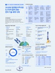 2033년 글로벌 우주산업 9,170억 달러 전망…한국 기술 세계 12위 | 나라경제 | KDI 경제교육·정보센터