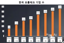 한눈에 보는 프롭테크 | e경제정보리뷰 | KDI 경제교육·정보센터