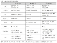 디지털 헬스케어(종합)편 | e경제정보리뷰 | KDI 경제교육·정보센터