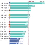 알아 두면 쓸모 있는 재미난 인구 이야기 | 경제로 세상 읽기 | KDI 경제교육·정보센터