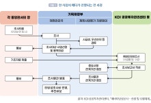 우리 동네에 도로, 철도, 공연장을 지어주세요! | 경제로 세상 읽기 | KDI 경제교육·정보센터