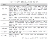 스마트시티 정책, ‘해외 각국은 다 계획이 있구나’ | e경제정보리뷰 | KDI 경제교육·정보센터 스마트시티 정책,  ‘해외 각국은 다 계획이... 