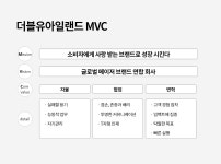 [(주)더블유아일랜드] (주)더블유아일랜드 크리에이티브 마케터 경력 모집 - 사람인