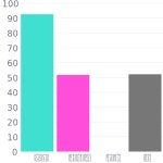 RAL 590-6 / #093b7a 헥스 색상 코드 스킴, 챠트, 팔레트, 페인트 & 그림 물감 RAL 590-6 / #093b7a 헥스 색상 코드