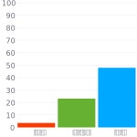 RAL 590-6 / #093b7a 헥스 색상 코드 스킴, 챠트, 팔레트, 페인트 & 그림 물감 RAL 590-6 / #093b7a 헥스 색상 코드