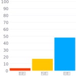 RAL 590-6 / #093b7a 헥스 색상 코드 스킴, 챠트, 팔레트, 페인트 & 그림 물감 RAL 590-6 / #093b7a 헥스 색상 코드