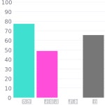 RAL 590-5 / #142d58 헥스 색상 코드 스킴, 챠트, 팔레트, 페인트 & 그림 물감 RAL 590-5 / #142d58 헥스 색상 코드