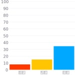 RAL 590-5 / #142d58 헥스 색상 코드 스킴, 챠트, 팔레트, 페인트 & 그림 물감 RAL 590-5 / #142d58 헥스 색상 코드