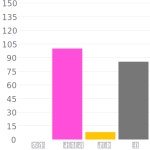 #250022 헥스 색상 코드 스킴, 챠트, 팔레트, 페인트 & 그림 물감 #250022 헥스 색상 코드