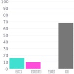 RAL 820-6 / #444951 헥스 색상 코드 스킴, 챠트, 팔레트, 페인트 & 그림 물감 RAL 820-6 / #444951 헥스 색상 코드