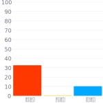 #53011a 헥스 색상 코드 스킴, 챠트, 팔레트, 페인트 & 그림 물감 #53011a 헥스 색상 코드