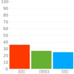 먼셀 칼라 시스템 10R 3/2 / #5b443f 헥스 색상 코드 스킴, 챠트, 팔레트, 페인트 & 그림 물감 먼셀 칼라 시스템 10R 3/2 / #5b443f 헥스 색상... 