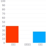 #660044 / #604 헥스 색상 코드 스킴, 챠트, 팔레트, 페인트 & 그림 물감 #660044 / #604 헥스 색상 코드