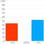 #700086 헥스 색상 코드 스킴, 챠트, 팔레트, 페인트 & 그림 물감 #700086 헥스 색상 코드