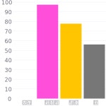 #700319 헥스 색상 코드 스킴, 챠트, 팔레트, 페인트 & 그림 물감 #700319 헥스 색상 코드