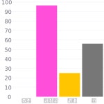 #700454 헥스 색상 코드 스킴, 챠트, 팔레트, 페인트 & 그림 물감 #700454 헥스 색상 코드