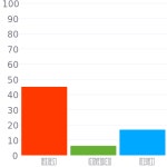 #73102b 헥스 색상 코드 스킴, 챠트, 팔레트, 페인트 & 그림 물감 #73102b 헥스 색상 코드