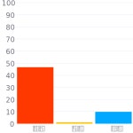 #770319 헥스 색상 코드 스킴, 챠트, 팔레트, 페인트 & 그림 물감 #770319 헥스 색상 코드