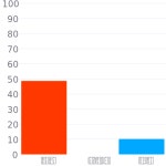 #7c001a 헥스 색상 코드 스킴, 챠트, 팔레트, 페인트 & 그림 물감 #7c001a 헥스 색상 코드
