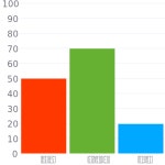 Comex Picnic L1-13 / #7fb232 헥스 색상 코드 스킴, 챠트, 팔레트, 페인트 & 그림 물감 Comex Picnic L1-13 / #7fb232 헥스 색상 코드