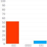 #850012 헥스 색상 코드 스킴, 챠트, 팔레트, 페인트 & 그림 물감 #850012 헥스 색상 코드