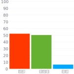 #858010 헥스 색상 코드 스킴, 챠트, 팔레트, 페인트 & 그림 물감 #858010 헥스 색상 코드