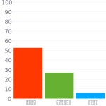 #86440f 헥스 색상 코드 스킴, 챠트, 팔레트, 페인트 & 그림 물감 #86440f 헥스 색상 코드