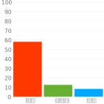 #942015 헥스 색상 코드 스킴, 챠트, 팔레트, 페인트 & 그림 물감 #942015 헥스 색상 코드