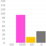 #950076 헥스 색상 코드 스킴, 챠트, 팔레트, 페인트 & 그림 물감 #950076 헥스 색상 코드