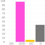 #95038e 헥스 색상 코드 스킴, 챠트, 팔레트, 페인트 & 그림 물감 #95038e 헥스 색상 코드