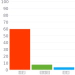 #981309 헥스 색상 코드 스킴, 챠트, 팔레트, 페인트 & 그림 물감 #981309 헥스 색상 코드