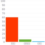 #990f03 헥스 색상 코드 스킴, 챠트, 팔레트, 페인트 & 그림 물감 #990f03 헥스 색상 코드