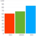 RAL 280 70 25 / Aster Flower Blue / #9bacd8 헥스 색상 코드 스킴, 챠트, 팔레트, 페인트 & 그림 물감 RAL 280 70 25 / Aster Flower... 