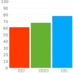 RAL 270 70 15 / Satin Soft Blue / #9cadc7 헥스 색상 코드 스킴, 챠트, 팔레트, 페인트 & 그림 물감 RAL 270 70 15 / Satin Soft Blue... 