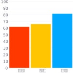 RAL 280 70 20 / Lilac Scent Soft Blue / #9eabd0 헥스 색상 코드 스킴, 챠트, 팔레트, 페인트 & 그림 물감 RAL 280 70 20 / Lilac... 