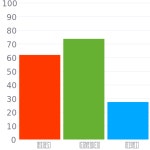 Earthpaint 1-18-6 April Mist / #9ebc46 헥스 색상 코드 스킴, 챠트, 팔레트, 페인트 & 그림 물감 Earthpaint 1-18-6 April Mist... 