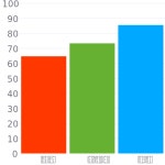 Asian Paints Scuba Blue / 7273 / #a5bbda 헥스 색상 코드 스킴... 그림 물감 Asian Paints Scuba Blue / 7273 / #a5bbda 헥스 색상 코드