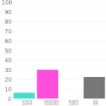 #ba8bc6 헥스 색상 코드 스킴, 챠트, 팔레트, 페인트 & 그림 물감 #ba8bc6 헥스 색상 코드