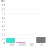 #c4dbdd 헥스 색상 코드 스킴, 챠트, 팔레트, 페인트 & 그림 물감 #c4dbdd 헥스 색상 코드