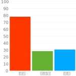 먼셀 칼라 시스템 5R 5/12 / #c7484e 헥스 색상 코드 스킴, 챠트, 팔레트, 페인트 & 그림 물감 먼셀 칼라 시스템 5R 5/12 / #c7484e 헥스 색상... 