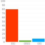 Ford Red / #cb0914 헥스 색상 코드 스킴, 챠트, 팔레트, 페인트 & 그림 물감 Ford Red / #cb0914 헥스 색상 코드