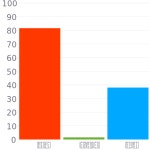 #d00461 헥스 색상 코드 스킴, 챠트, 팔레트, 페인트 & 그림 물감 #d00461 헥스 색상 코드