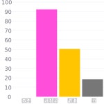 #d01067 헥스 색상 코드 스킴, 챠트, 팔레트, 페인트 & 그림 물감 #d01067 헥스 색상 코드