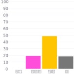 Sikkens F2.30.66 (RAL 1002) / #d0a86b 헥스 색상 코드 스킴, 챠트, 팔레트, 페인트 & 그림 물감 Sikkens F2.30.66 (RAL 1002) / #d0a86b... 