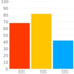 Sikkens F2.30.66 (RAL 1002) / #d0a86b 헥스 색상 코드 스킴, 챠트, 팔레트, 페인트 & 그림 물감 Sikkens F2.30.66 (RAL 1002) / #d0a86b... 