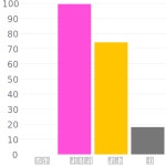 #d10136 헥스 색상 코드 스킴, 챠트, 팔레트, 페인트 & 그림 물감 #d10136 헥스 색상 코드